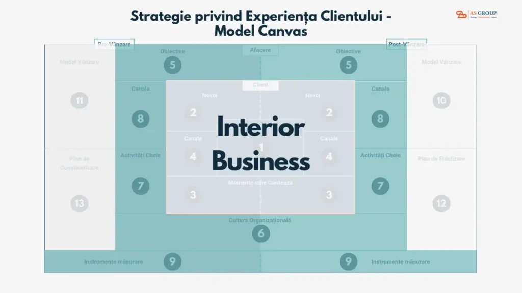 activitati cheie canale de distributie cultura organizationala 1200x675