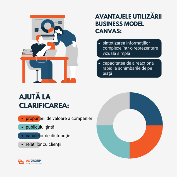 avantaje business canvas 600x600