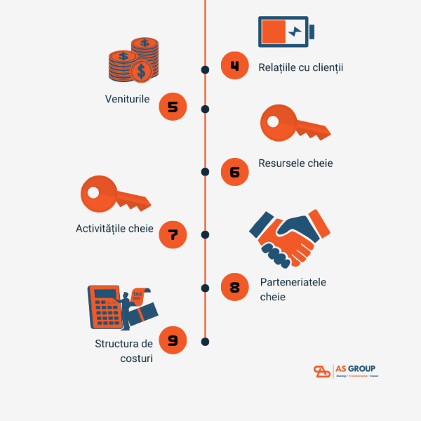 dezvoltarea strategica a afacerii 600x600