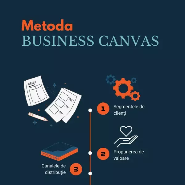 business canvas 600x600