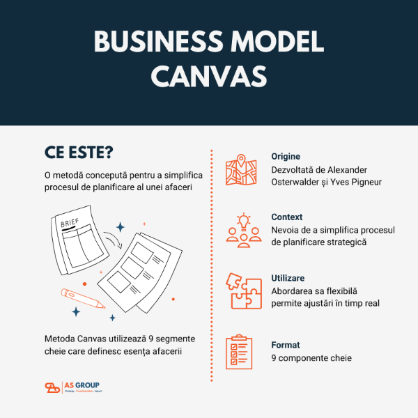 business model canvas 600 x 600