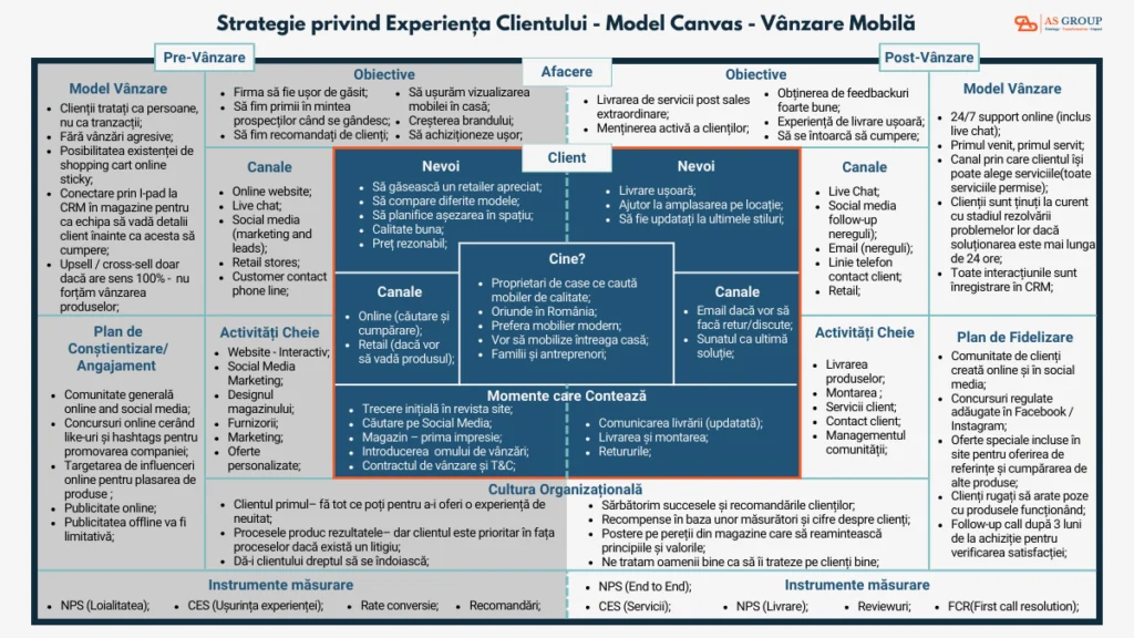 customer experience canvas template 1200x675