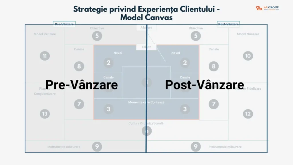 experienta clientilor canvas 1200x675