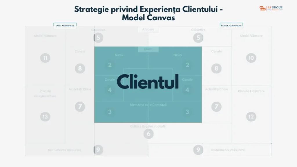 nevoile clientilor 1200 x675