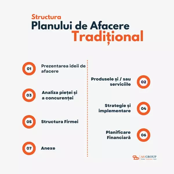 plan de afacere traditional 600x600