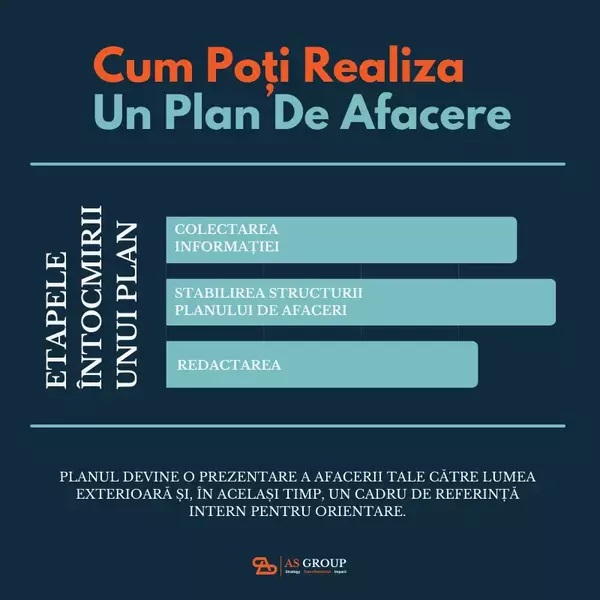 plan de afacere 600x600