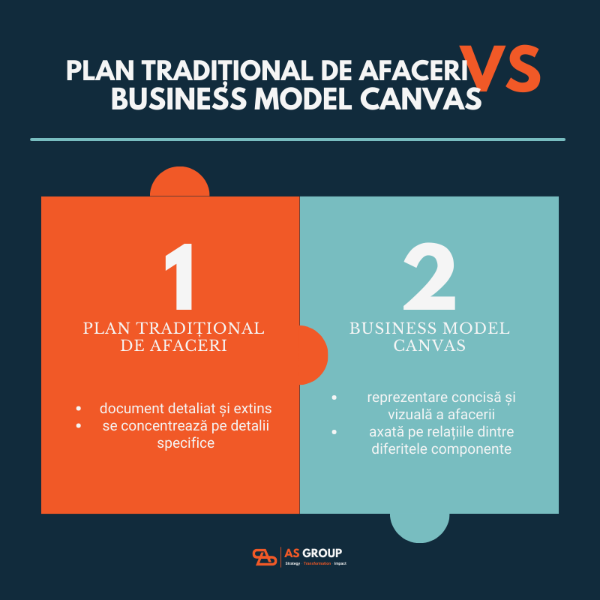 plan traditional de afaceri 600x600