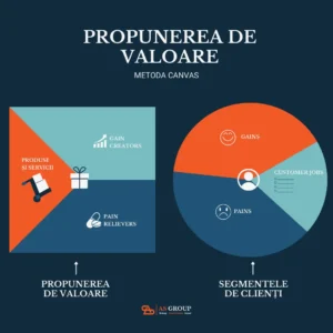 propunerea de valoare 1080x1080