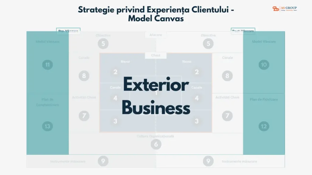 strategie de awareness strategie de fidelizare clienti 1200x675