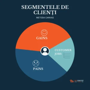 value proposition canvas 1080x1080