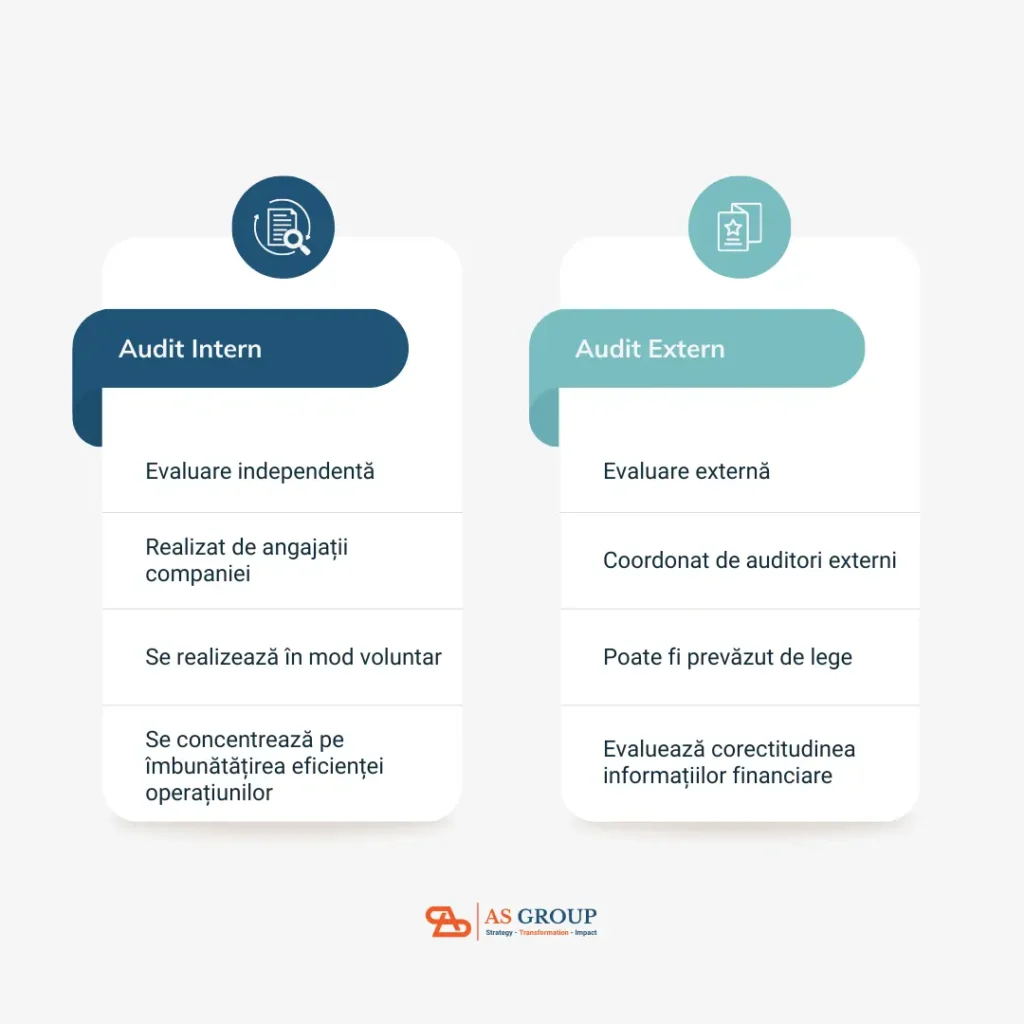 auditul intern vs audit extern