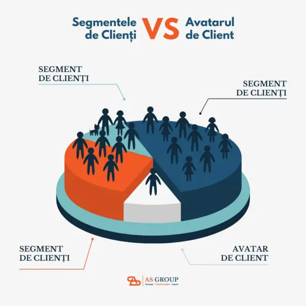 avatar de client segmentele de clienti 600x600