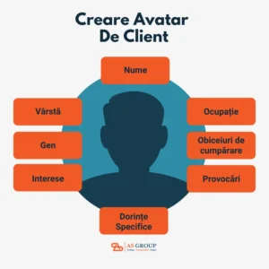 Avatarul de client
publicul tinta