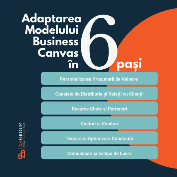 business model canvas segmentarea comportamentala 600x600