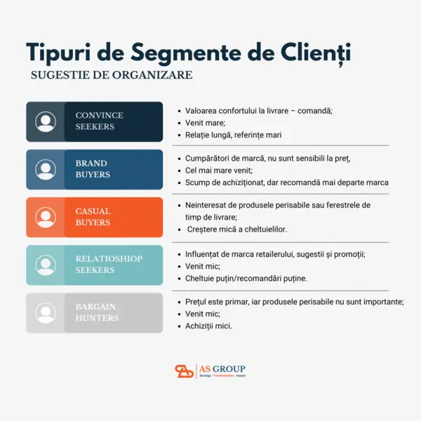 identificarea avantajelor competitive segmentare psihografica 600x600