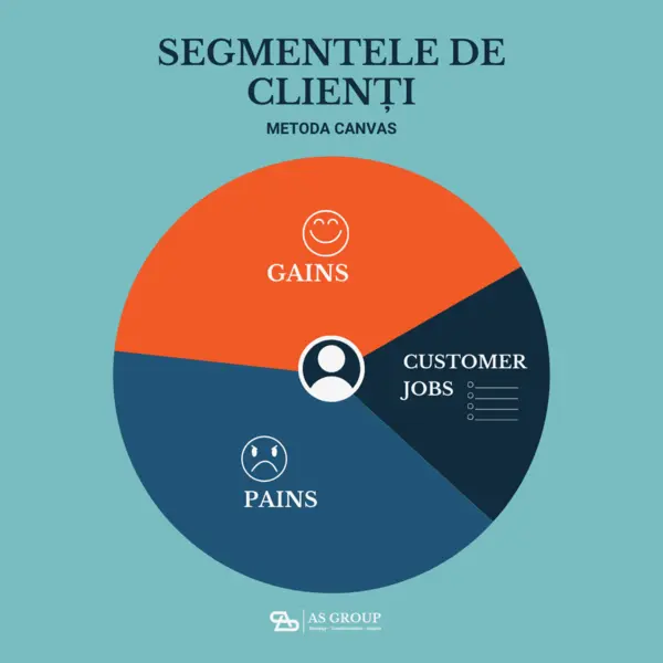 model plan afaceri sondaje si interviuri 600x600