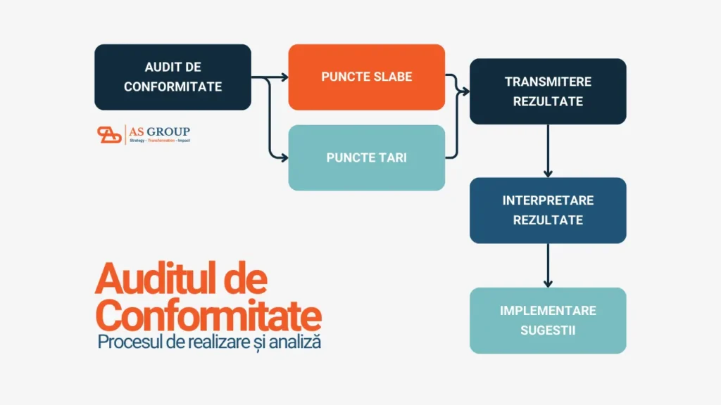 audit de conformitate analiza strategica 1280x720