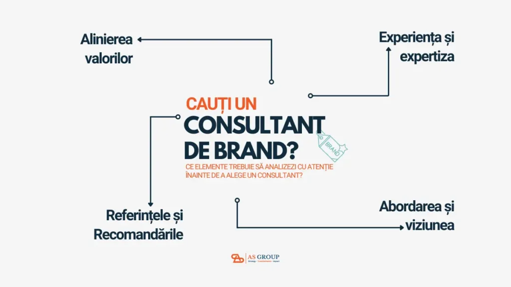 consultant in branding alegere consultant branding 1200x675