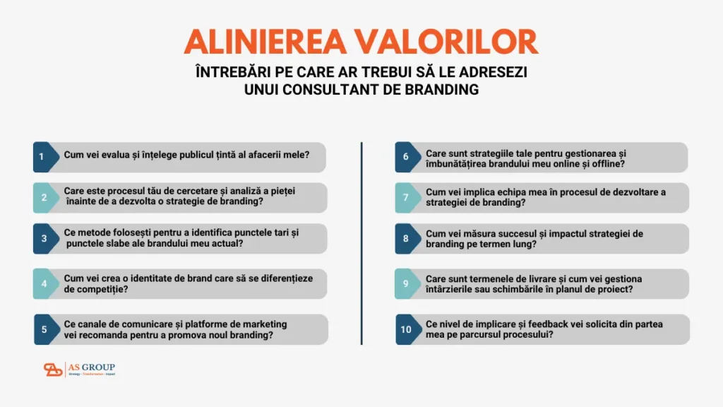consultant in branding alegere consultant branding 1200x675