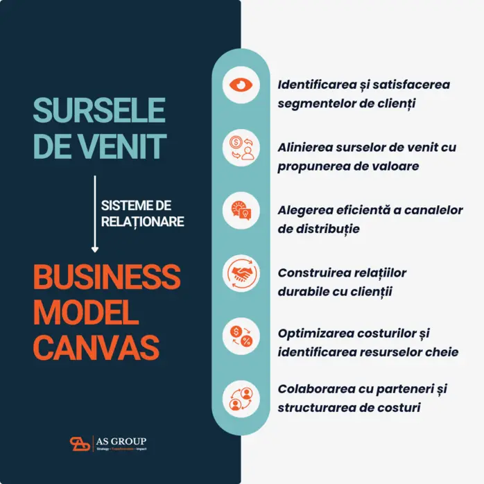 generarea surselor de venit segmentele de clienti 1046x698