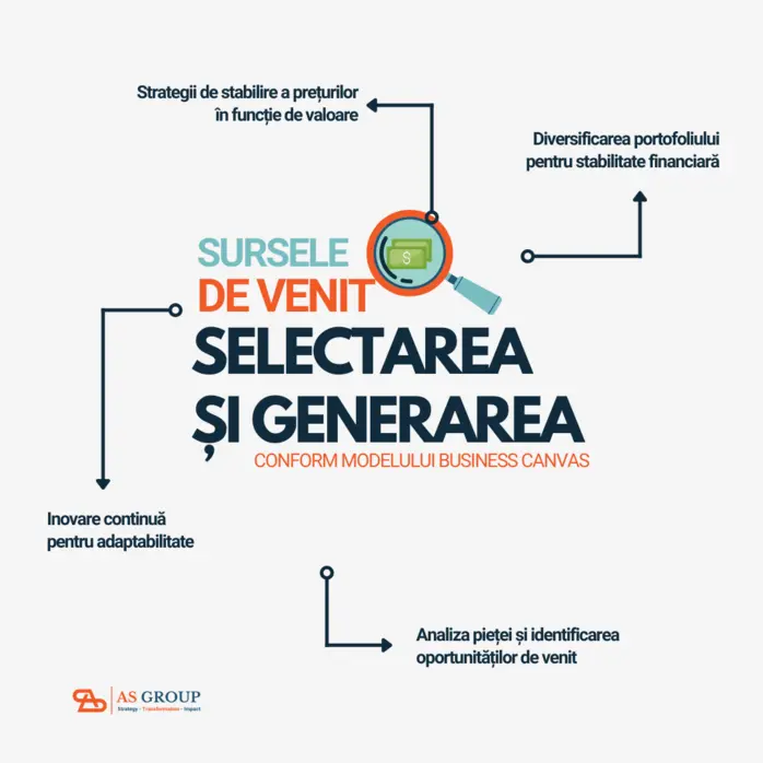 generarea surselor de venit segmentele de clienti 1046x698