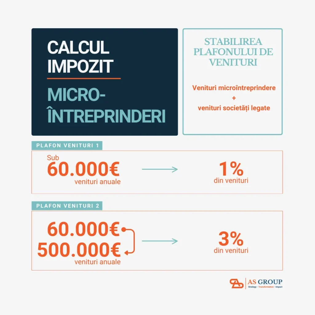 impozitare microintreprinderi intreprinderi legate 1800x1800