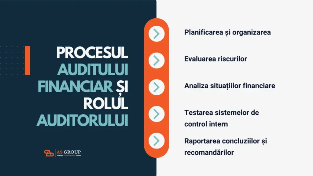 rolul auditului financiar audit financiar 1200x675